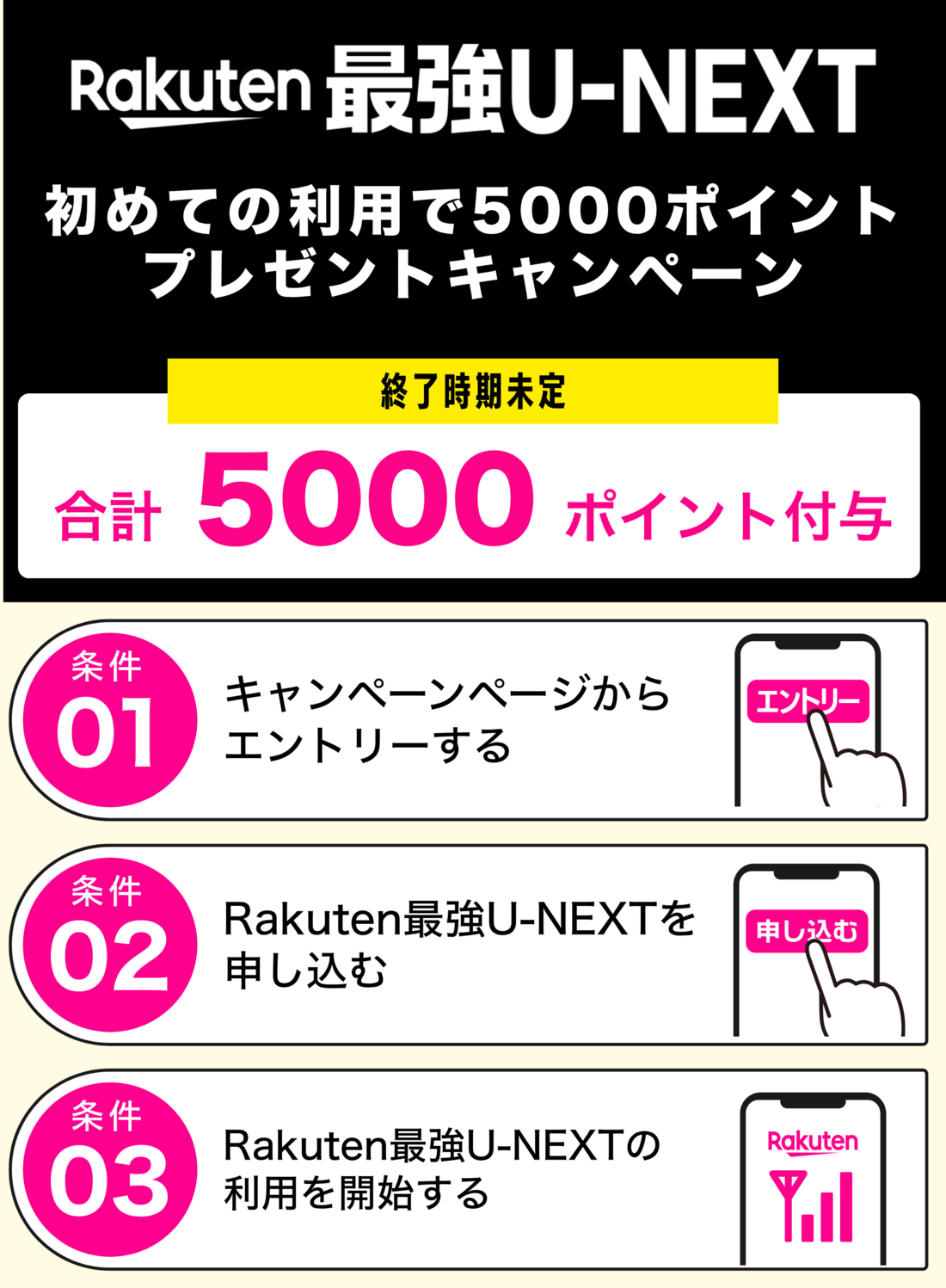 Rakuten最強U-NEXT 初めての利用で5000ポイントプレゼントキャンペーン