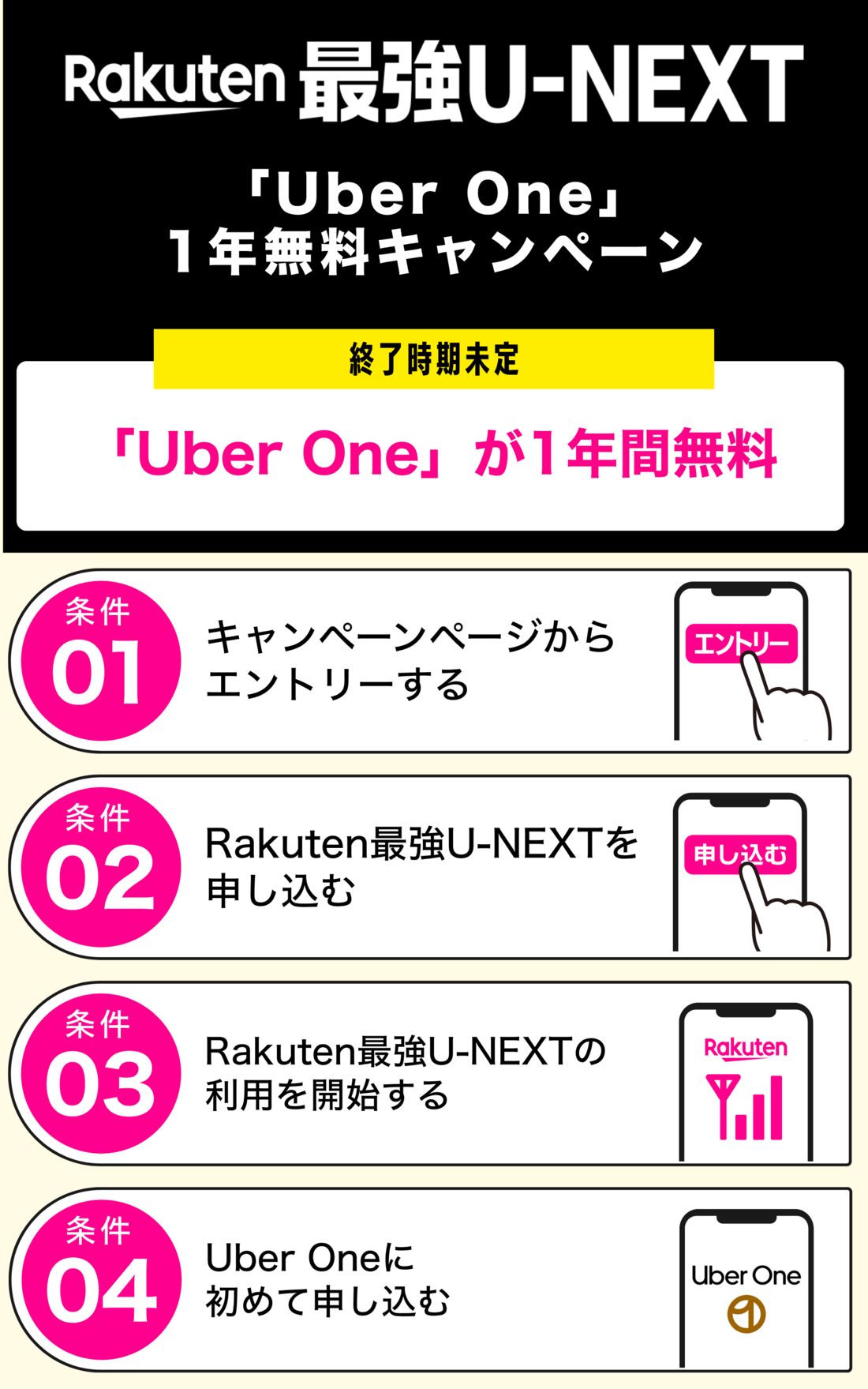 Rakuten最強U-NEXT Uber One1年無料キャンペーン