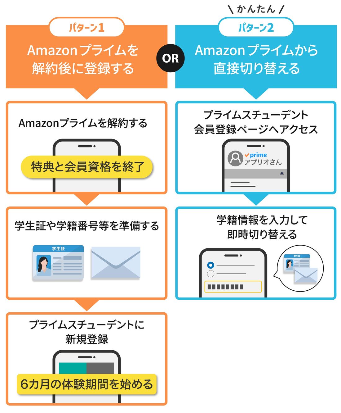 Amazonプライムからプライムスチューデントに切り替える方法
