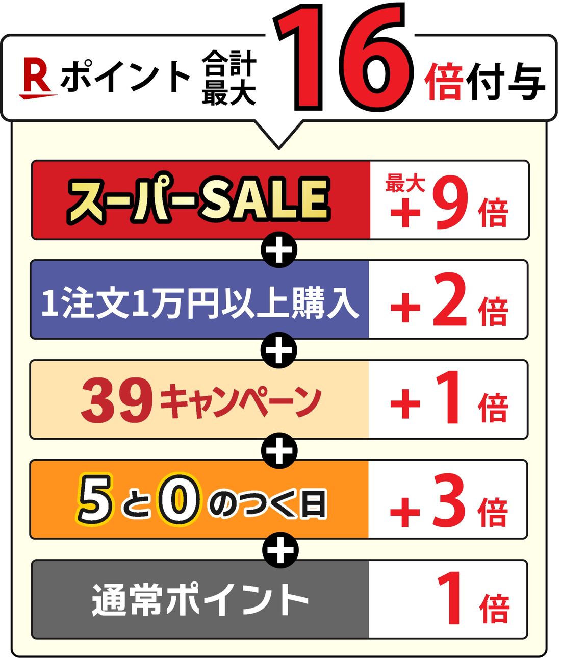 積み上げ図