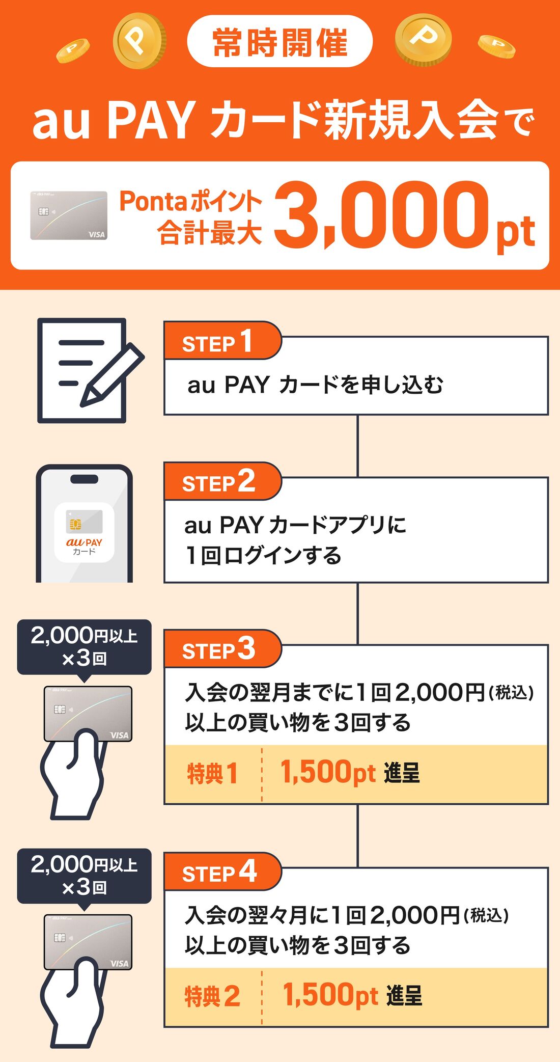 au PAY カードポイント獲得ステップ