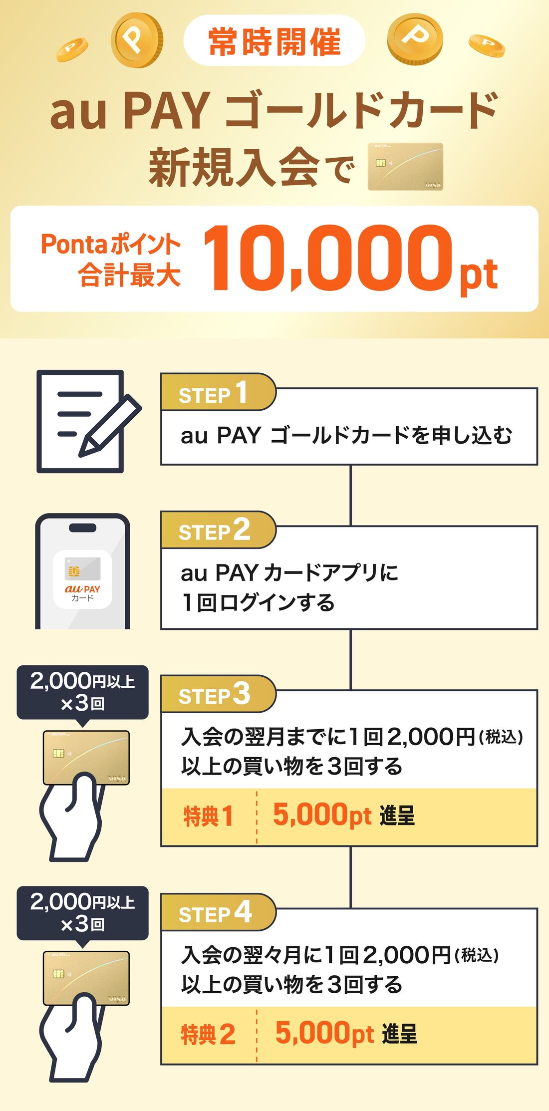 au PAY ゴールドカードポイント獲得ステップ