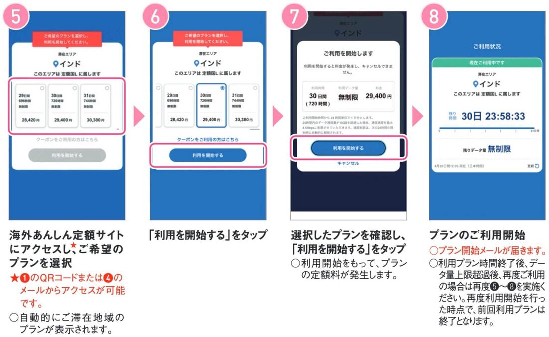 ワイモバイル：海外あんしん定額サイト