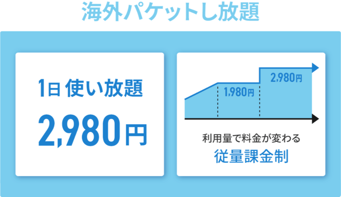 海外パケットし放題
