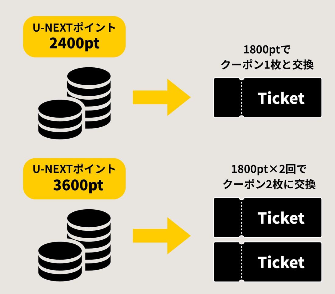映画クーポン