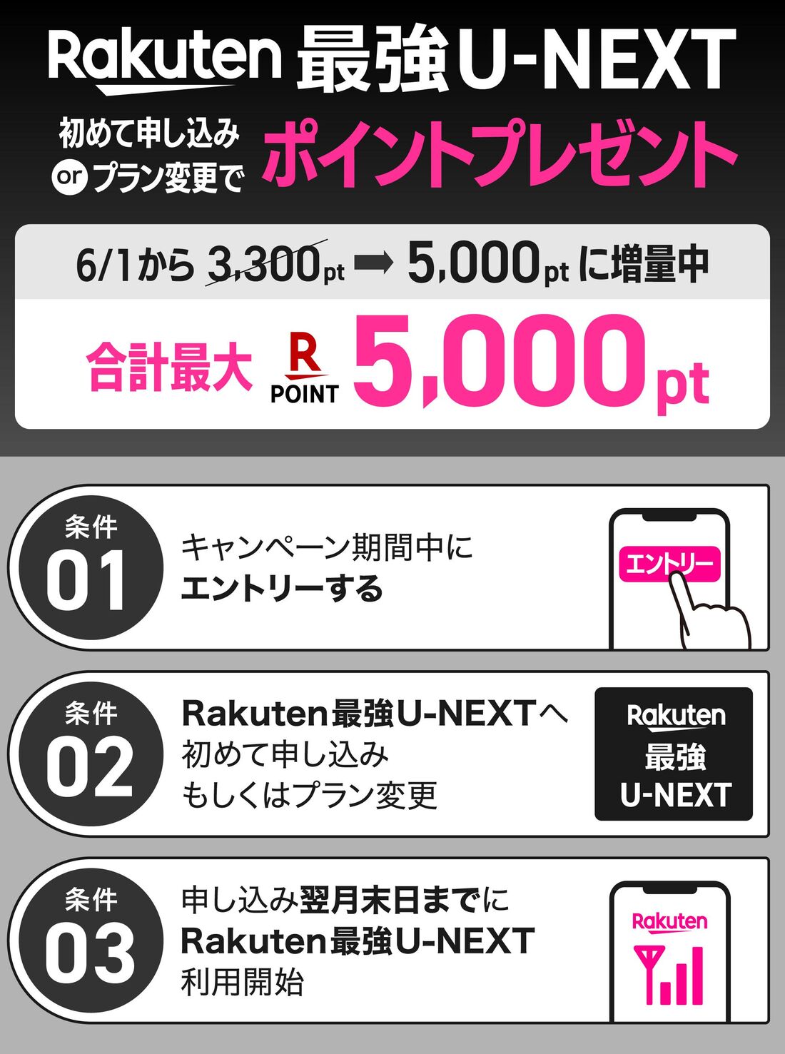 Rakuten最強U-NEXT