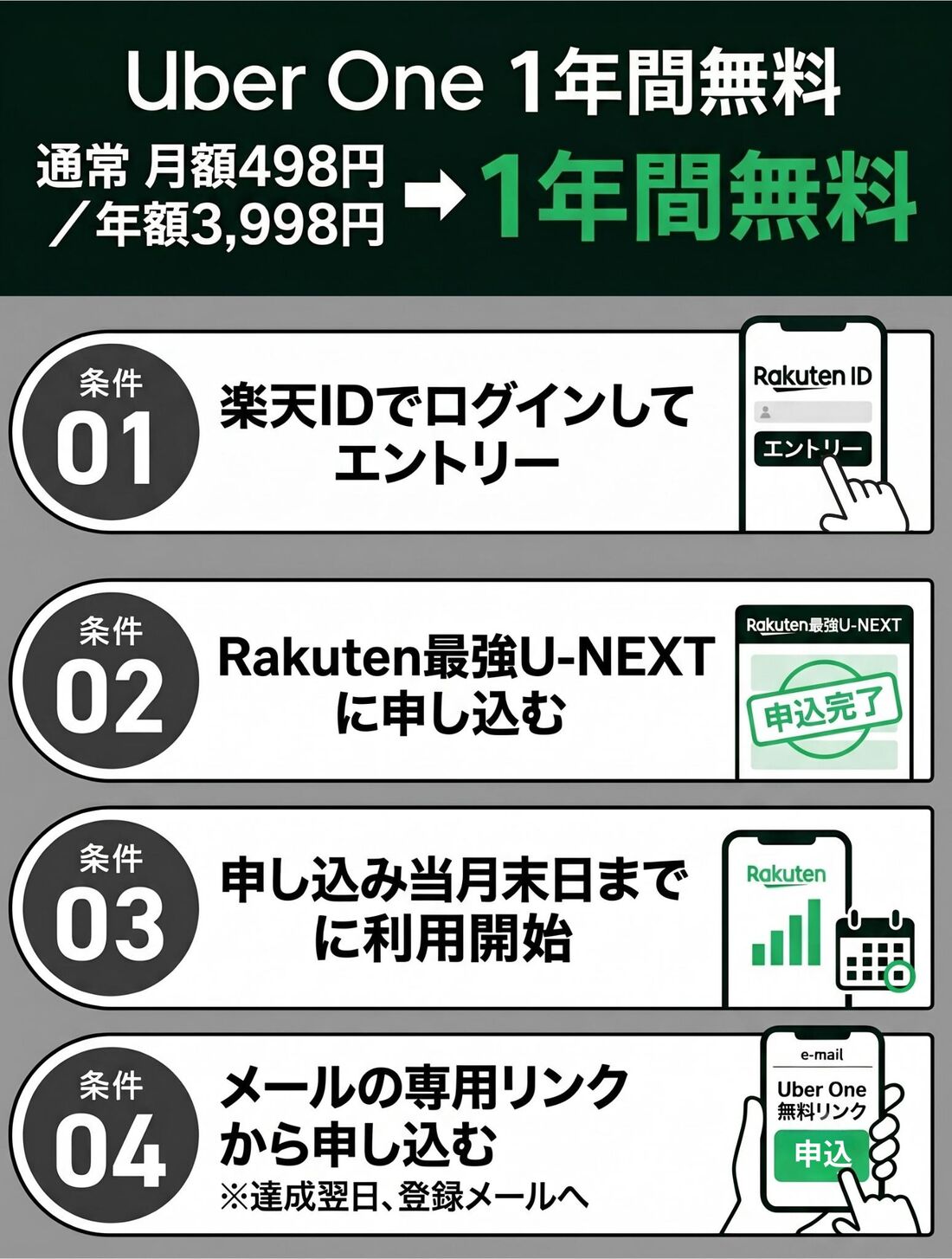 ウーバーイーツ