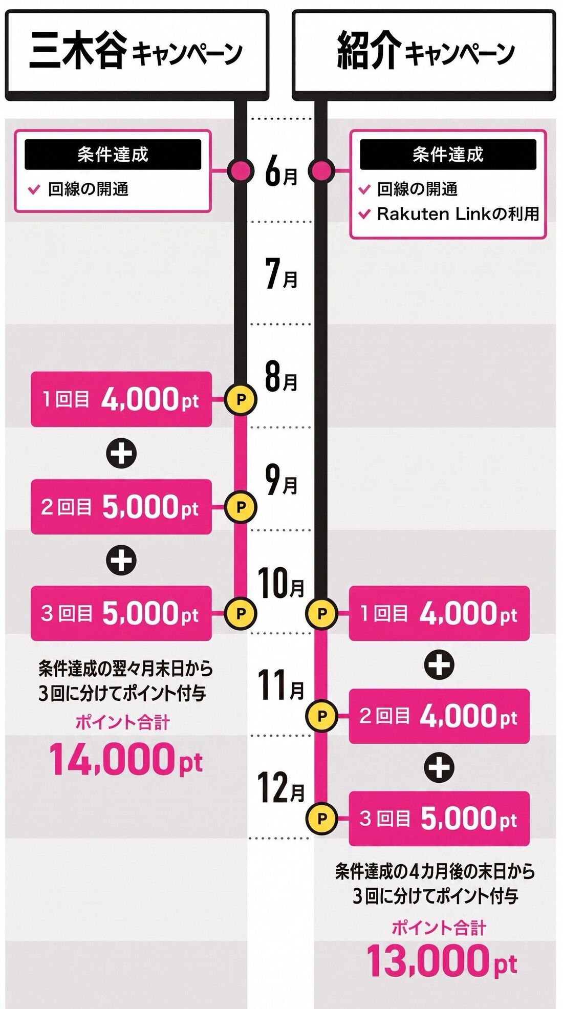 三木谷VS紹介