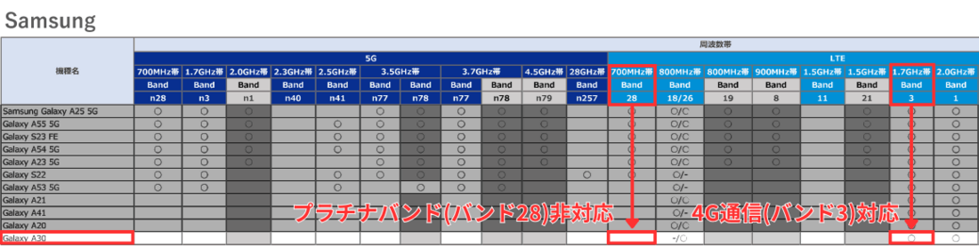 UQモバイル対応周波数