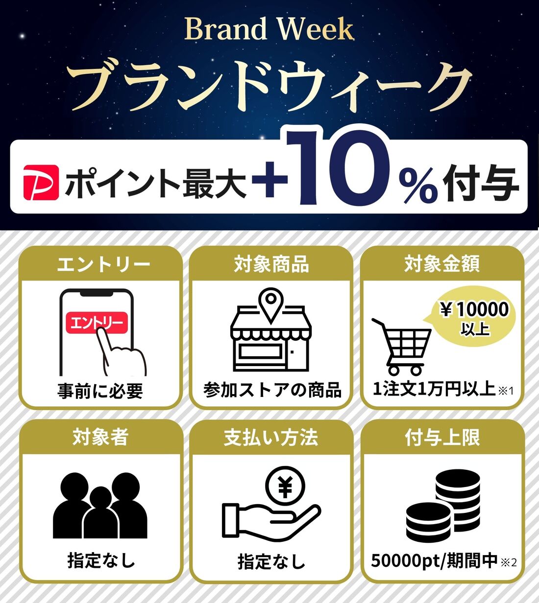 ブランドウィーク