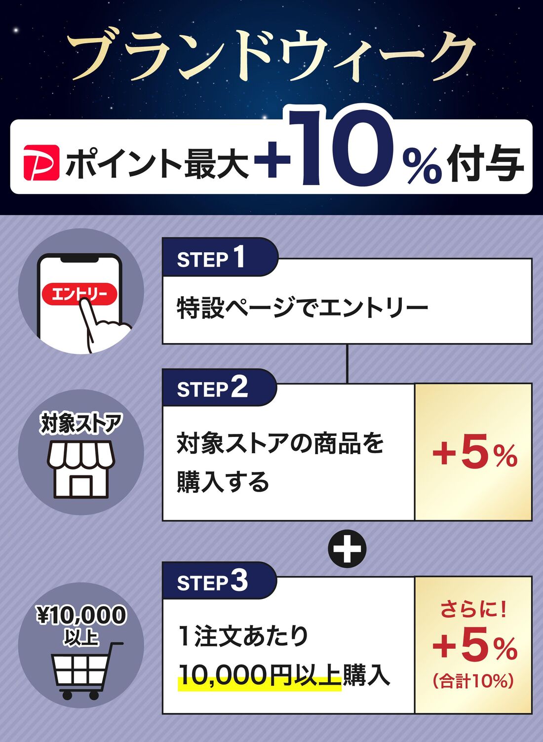 ブランドウィーク