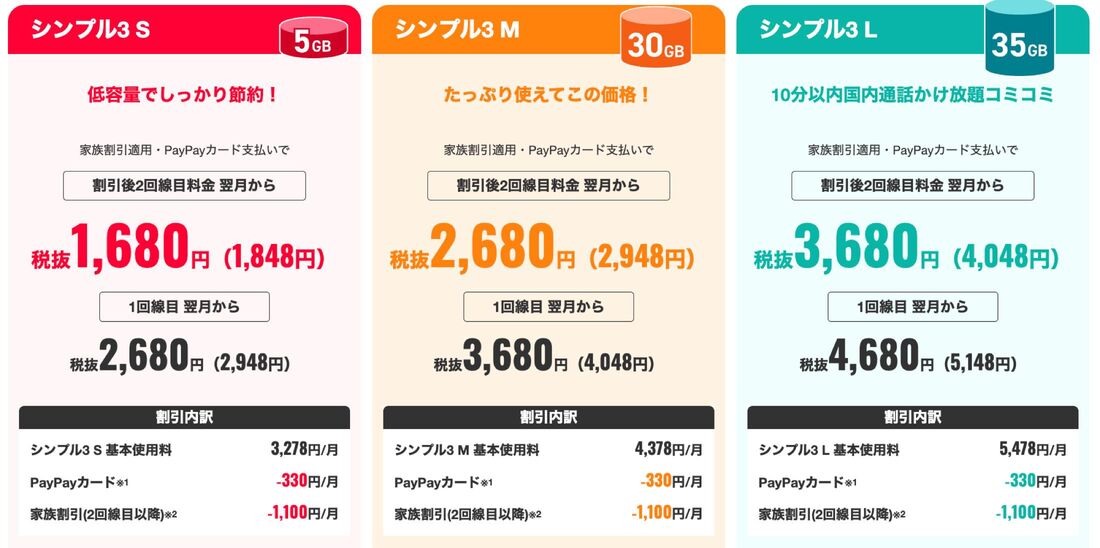 ワイモバイルの割引