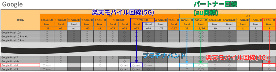 au対応バンド