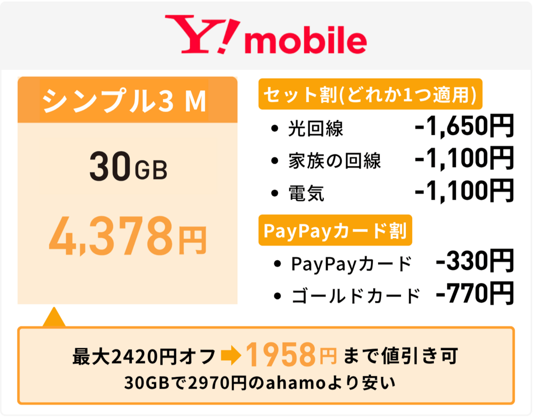 メリット1：各種割引を適用すれば料金が安くなる