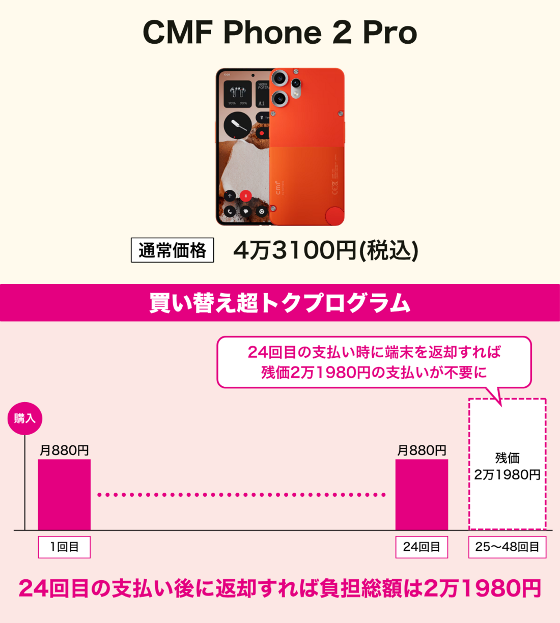 楽天モバイル CMF Phone 2 Pro