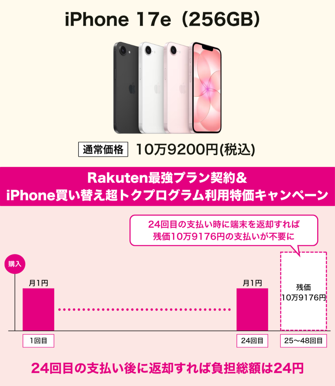 楽天モバイル iPhone 17e