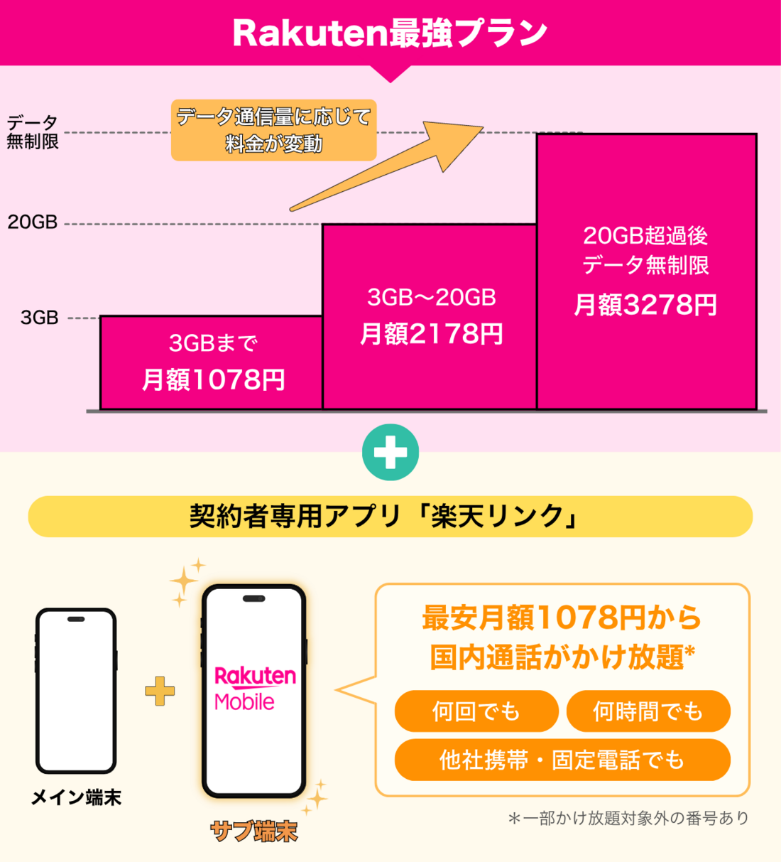 楽天モバイル 楽天リンク