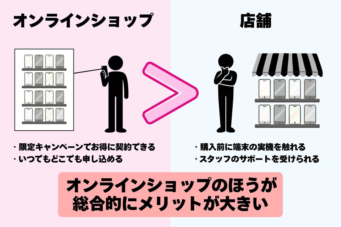 オンラインショップがおすすめ