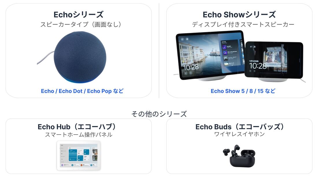 Amazon Echoシリーズ