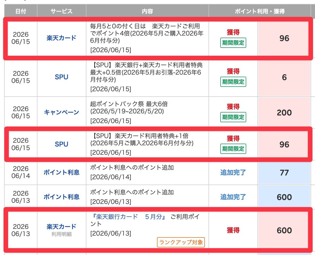 ポイント付与はバラバラでおこなわれる