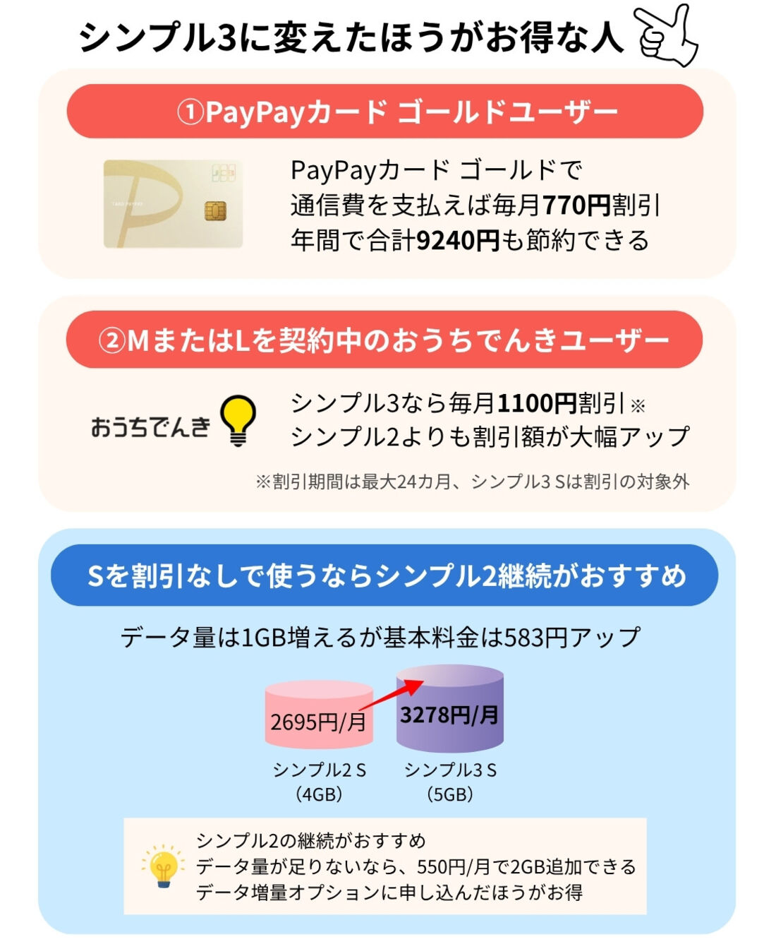 シンプル3がおすすめな人
