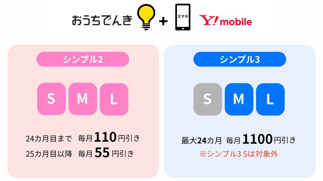 ワイモバイルのおうち割 でんきセットを比較