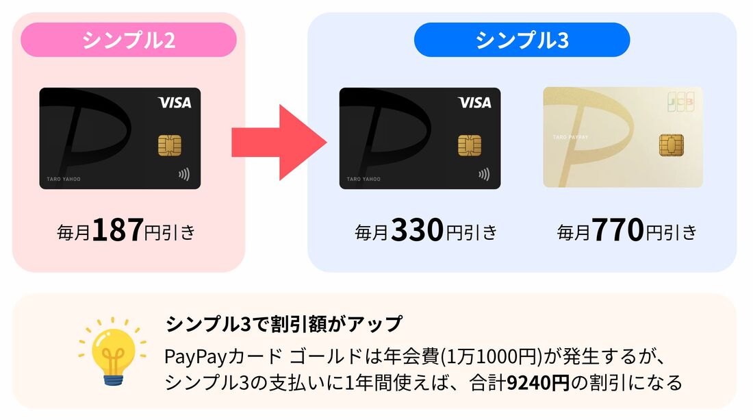 PayPayカード割を比較
