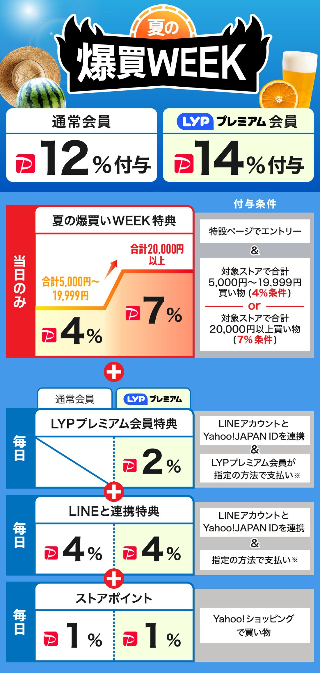 爆買WEEK