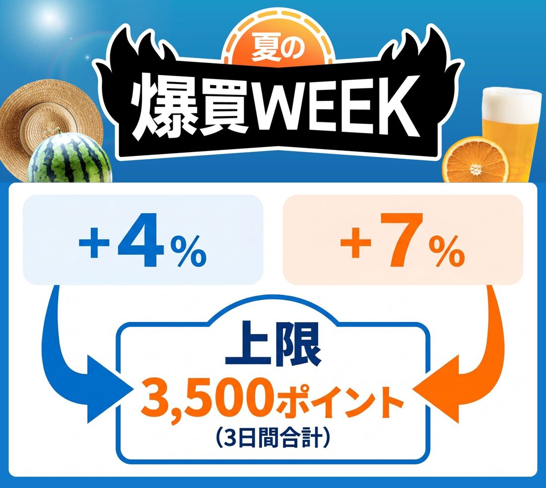 夏の爆買WEEK