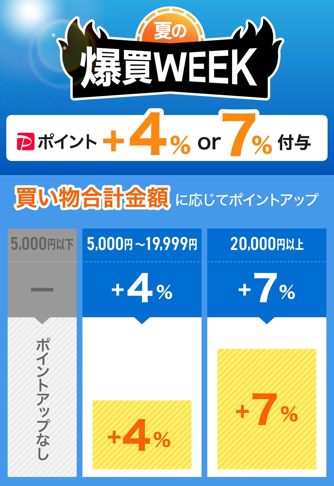 爆買WEEK