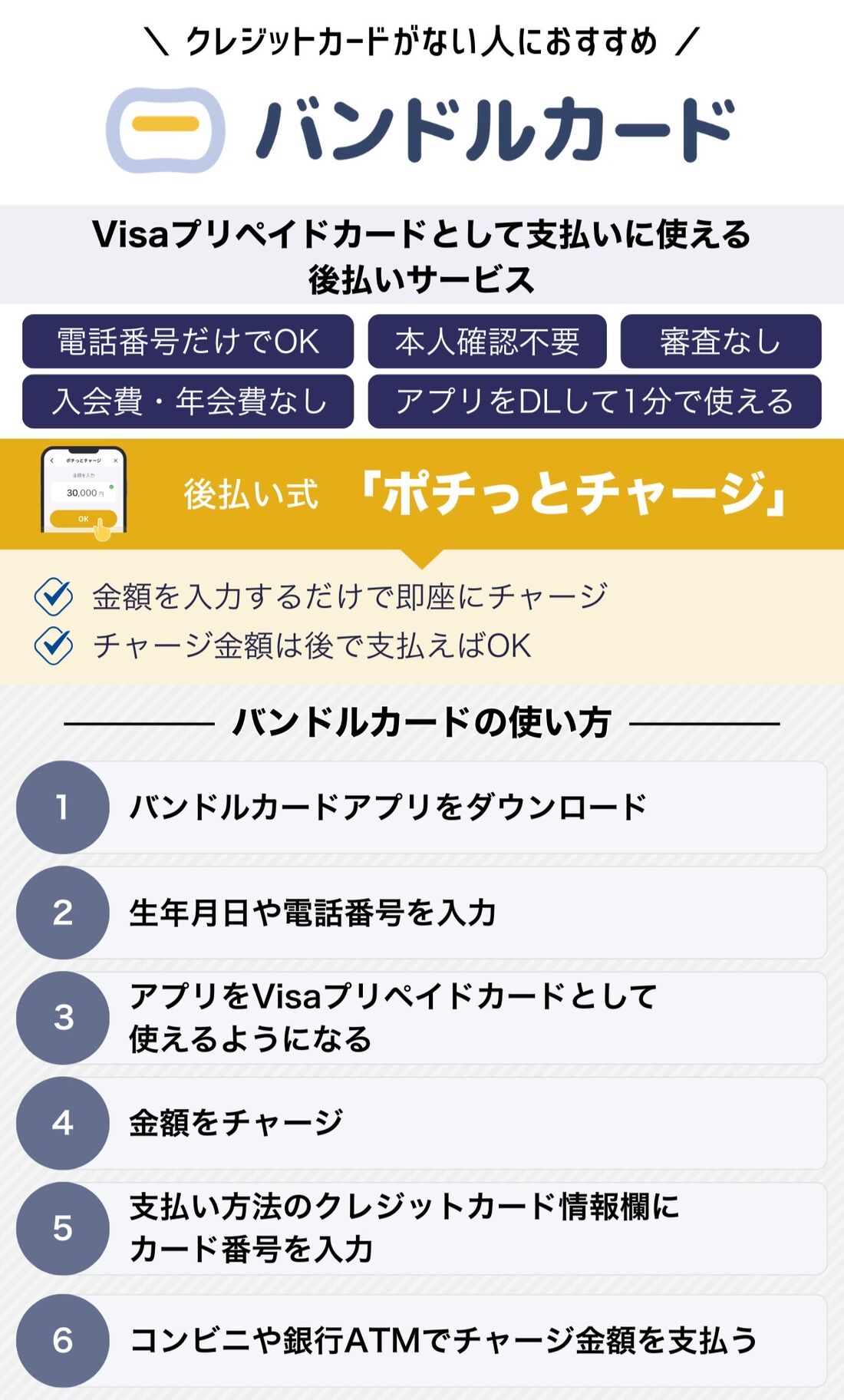 バンドルカード