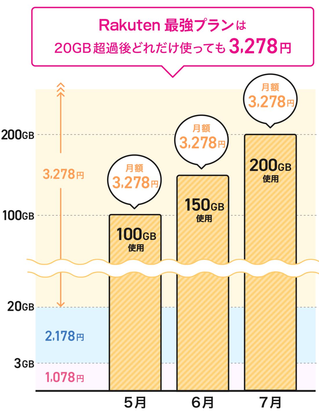 楽天モバイル　料金プラン