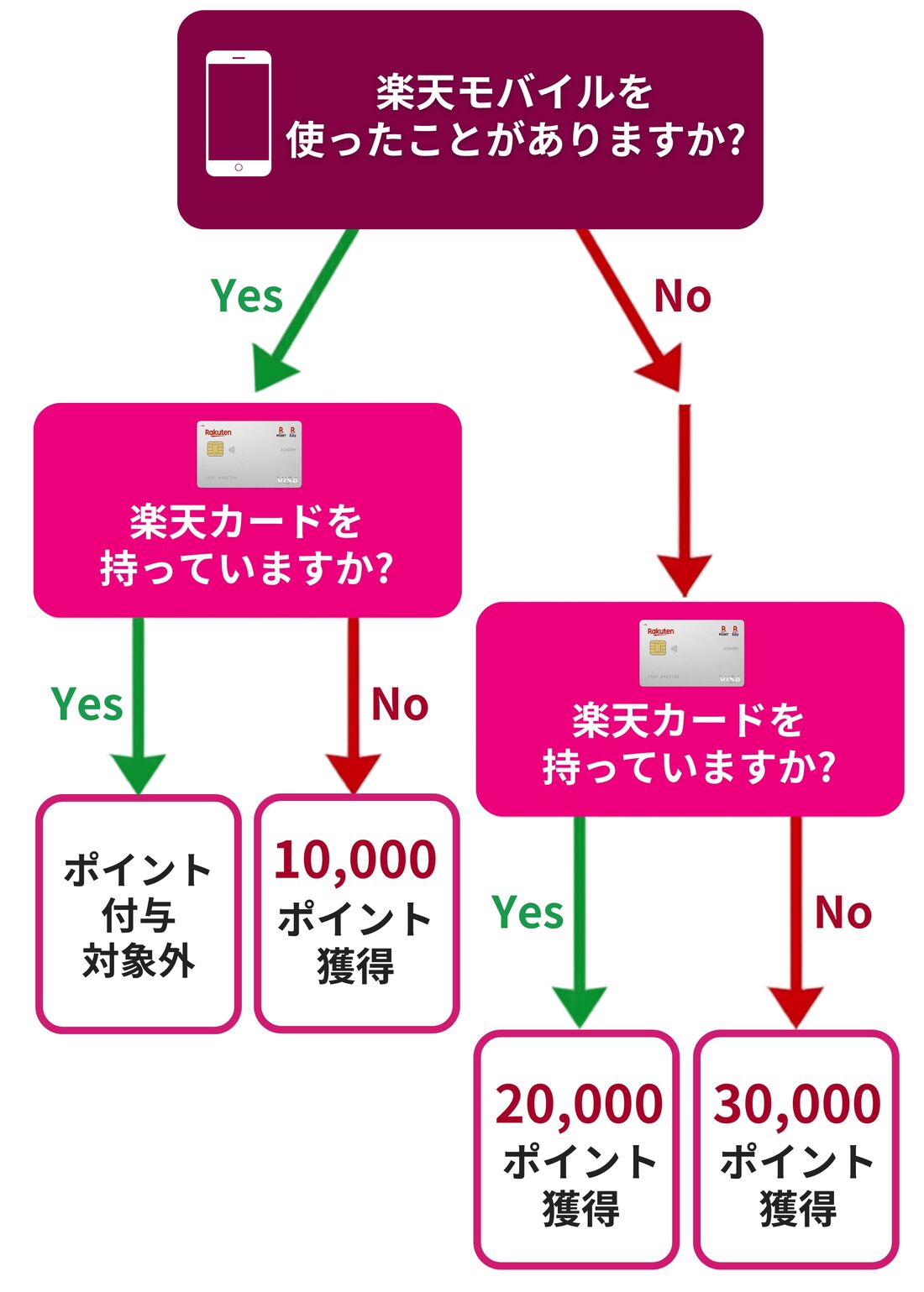 楽天マジ得フェスティバル