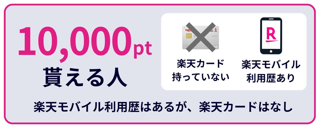 10000ポイント貰える人