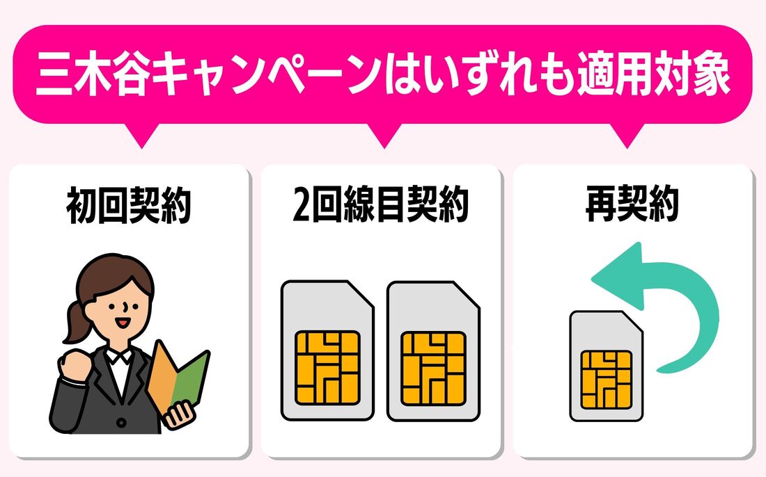 三木谷キャンペーン