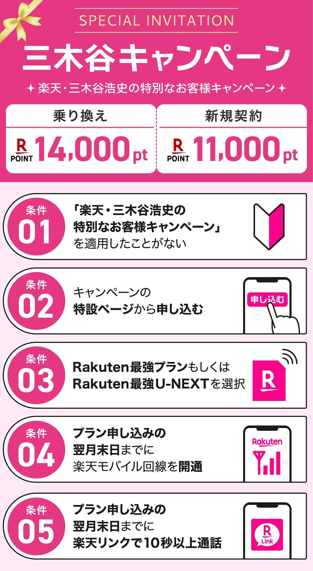 楽天モバイル 三木谷キャンペーン