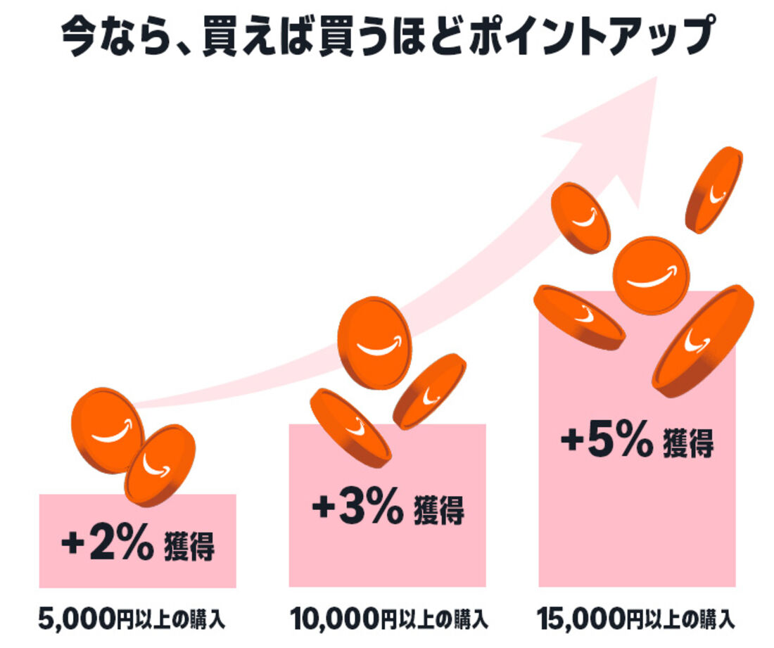 コスメポイントキャンペーン