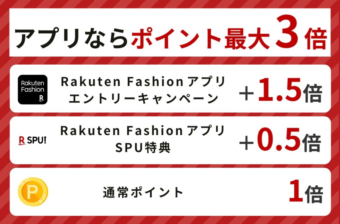 アプリならポイント最大3倍
