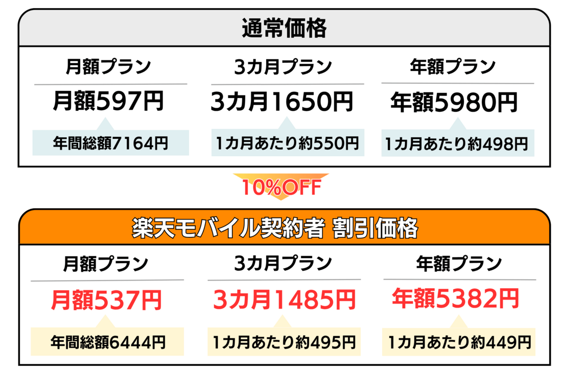 楽天マガジン料金プラン