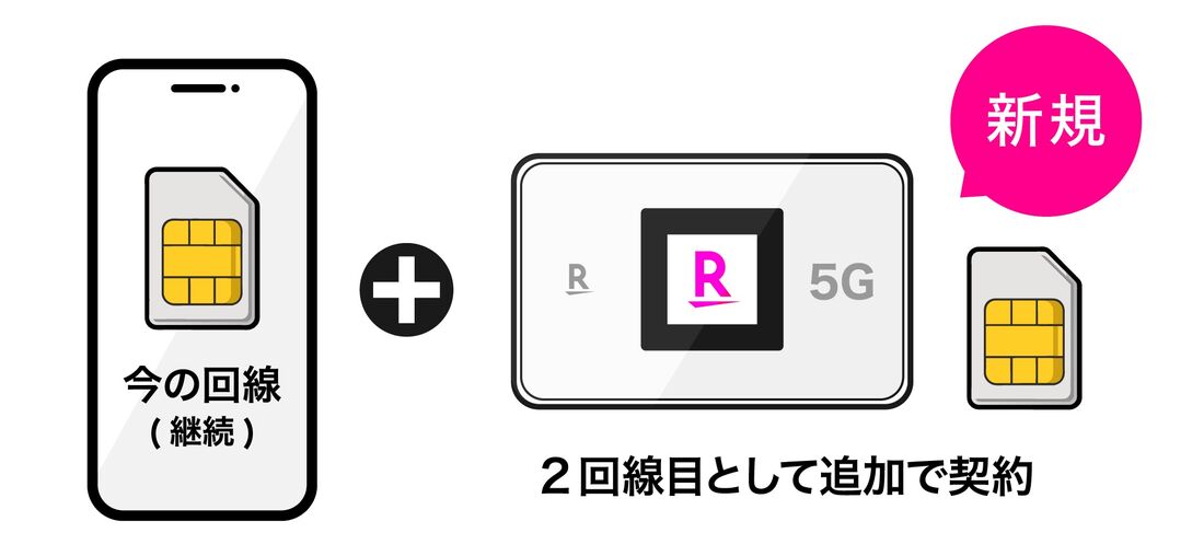 楽天モバイル
