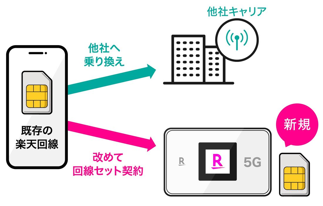 楽天モバイル　ポケットワイファイ