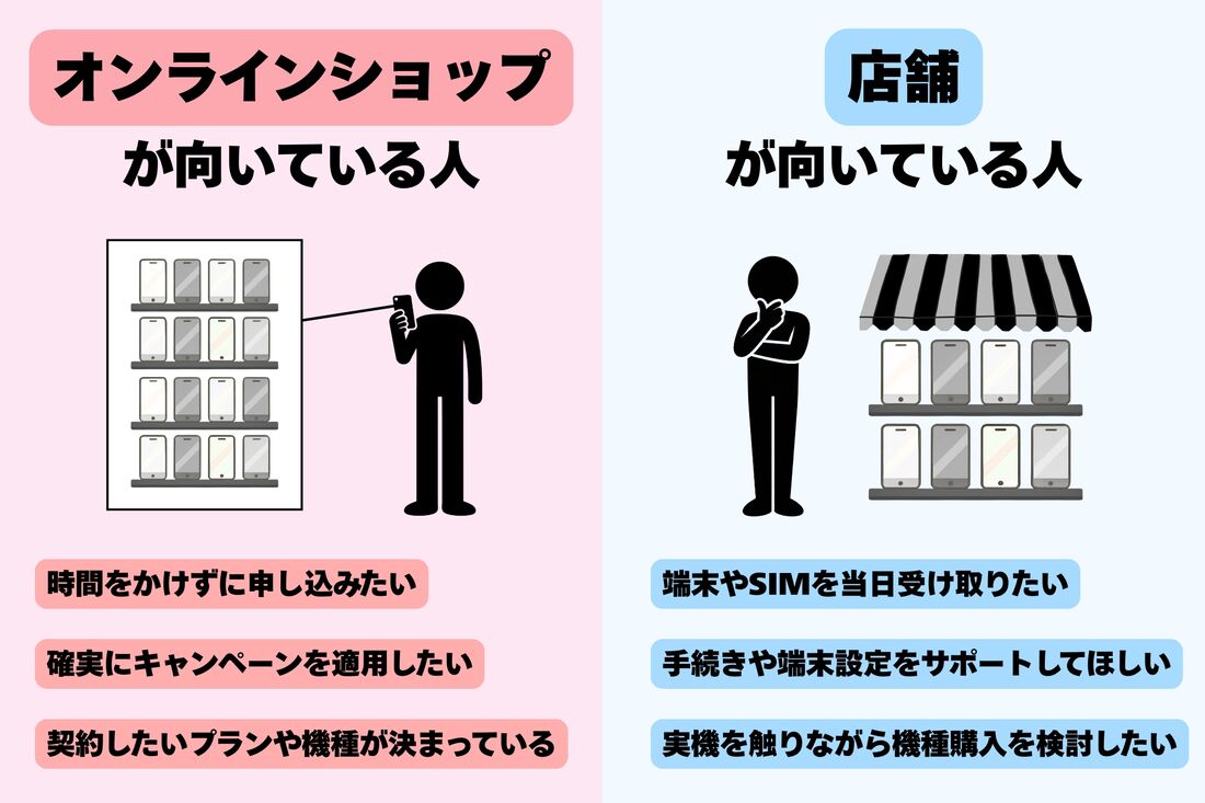 オンラインショップと店舗の比較