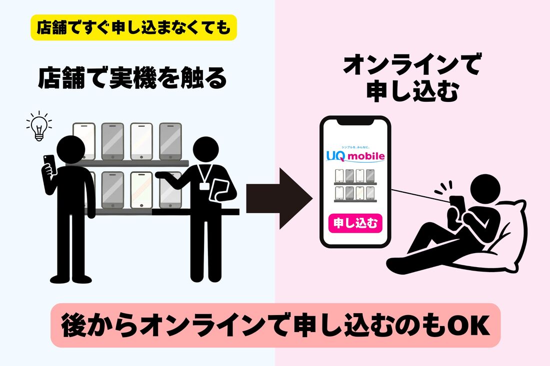 後からオンラインで申し込むのもOK