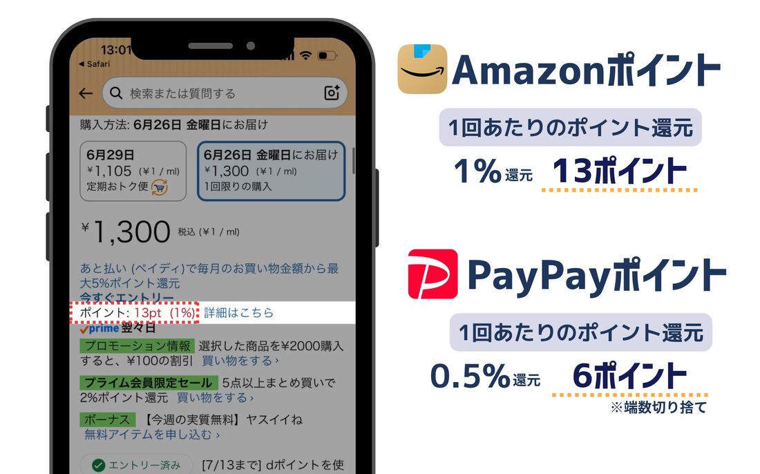 Amazonポイント　PayPayポイント