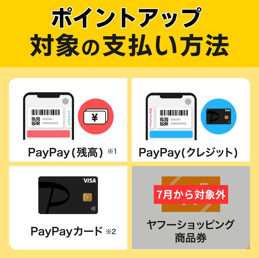 Yahoo!ショッピングポイントアップ対象外支払い方法