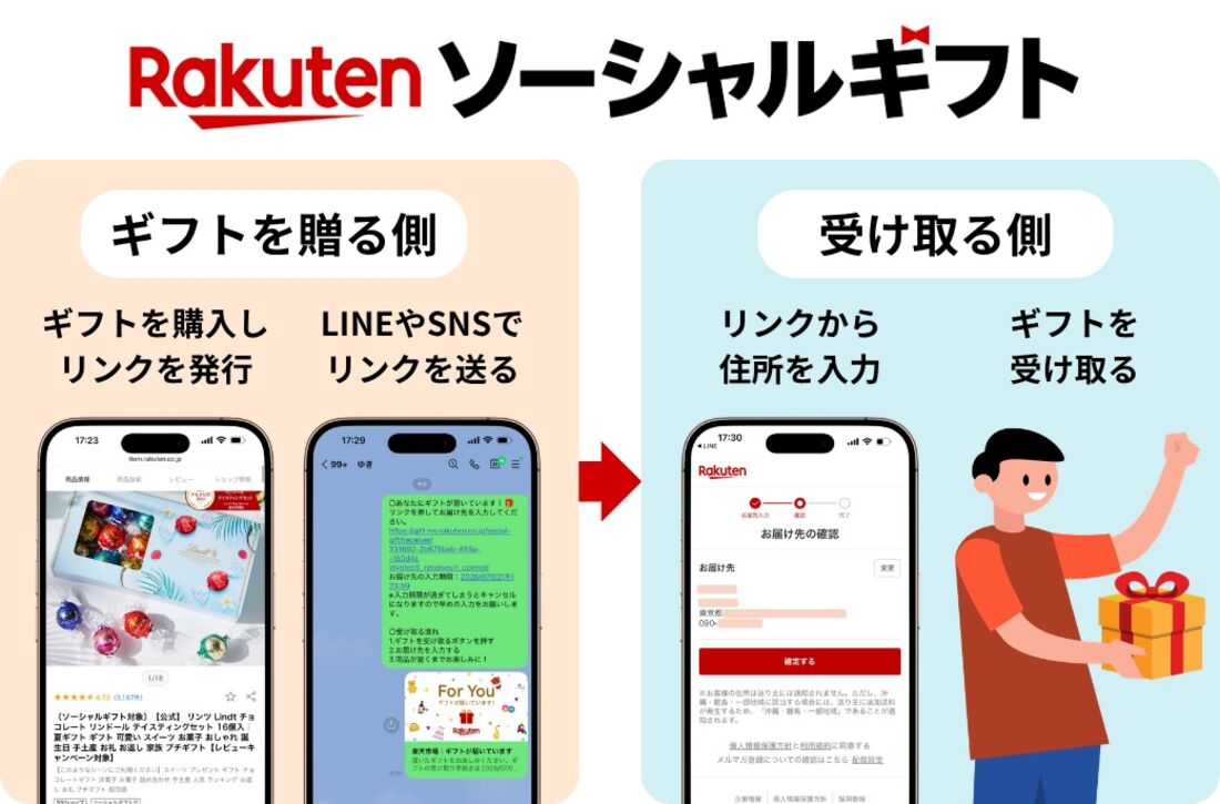 ソーシャルギフトの仕組み