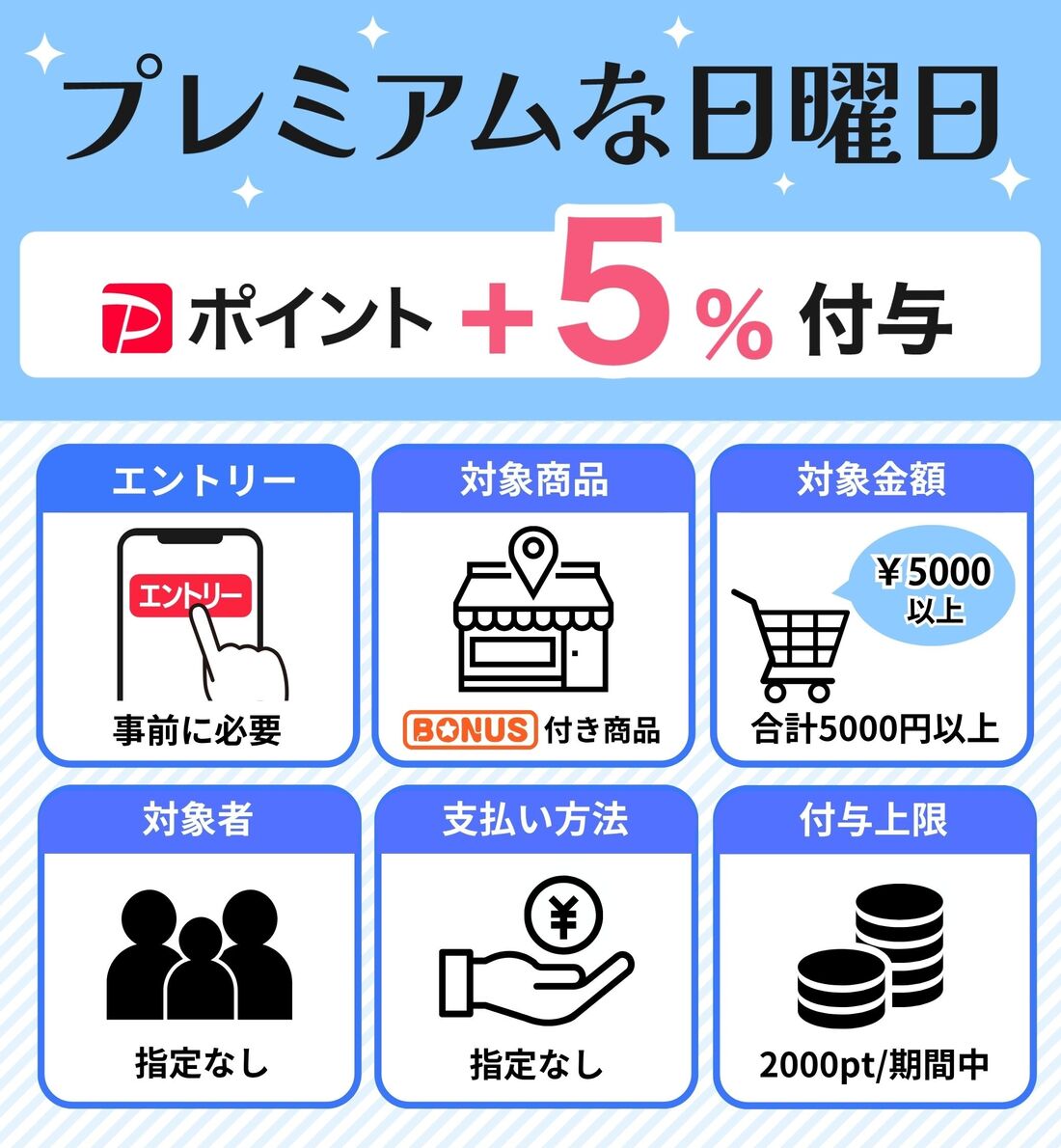 プレミアムな日曜日