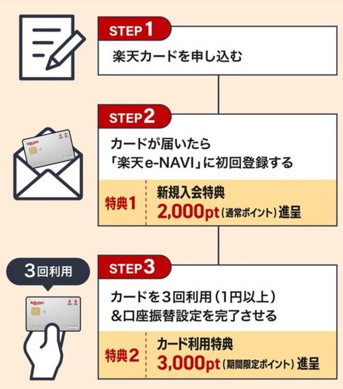 楽天カード