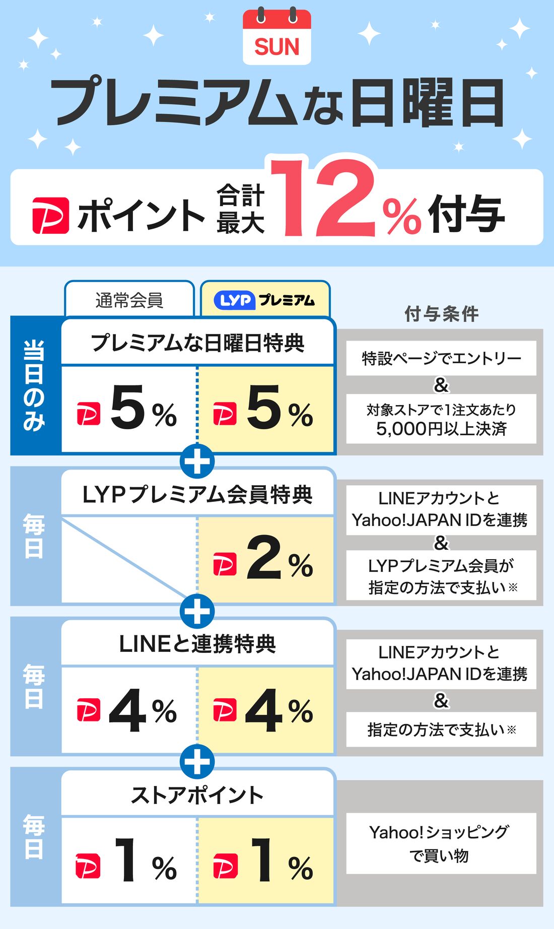 プレミアムな日曜日