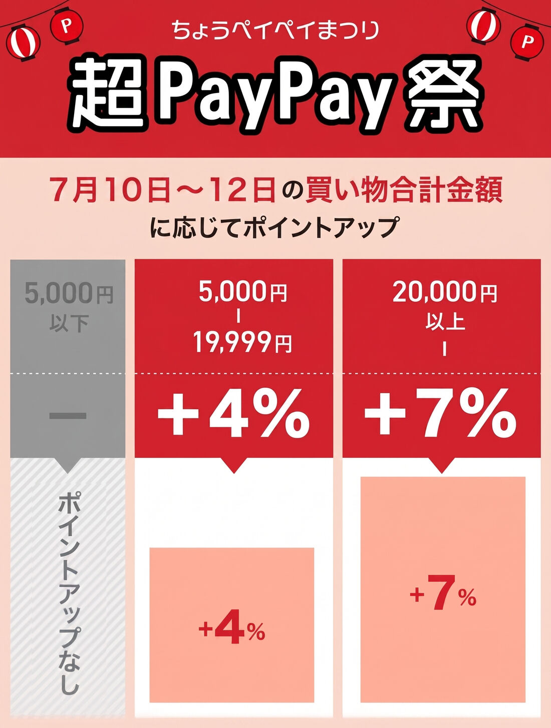 超PayPay祭